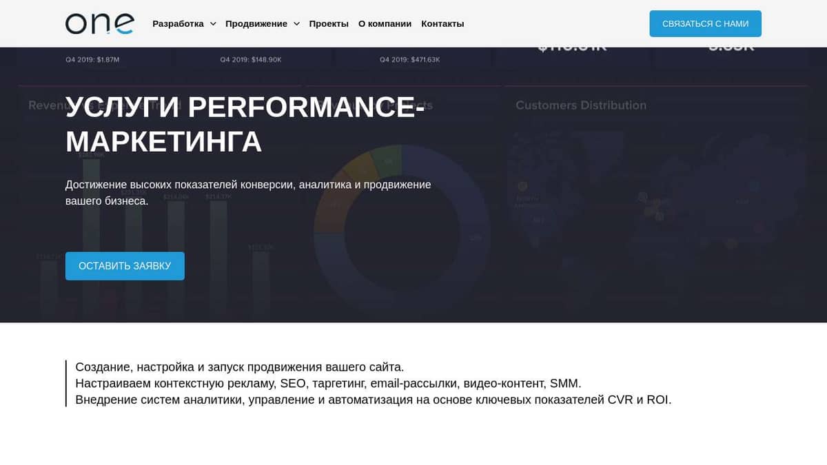 Performance-маркетинг, продвижение сайтов, контекстная реклама, SEO,  таргет, соц. сети